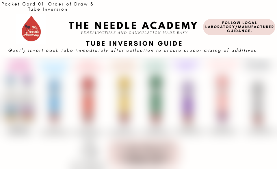 Back of The Needle Academy Pocket Card 01: the tube inversion guide, showing how many inversions each tube needs, and the NFC tap-to-open Learning Hub